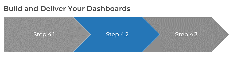 A diagram that shows step 4.1 to 4.3 to build and deliver your dashboards.
