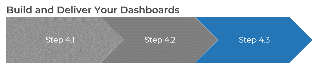 A diagram that shows step 4.1 to 4.3 to build and deliver your dashboards.