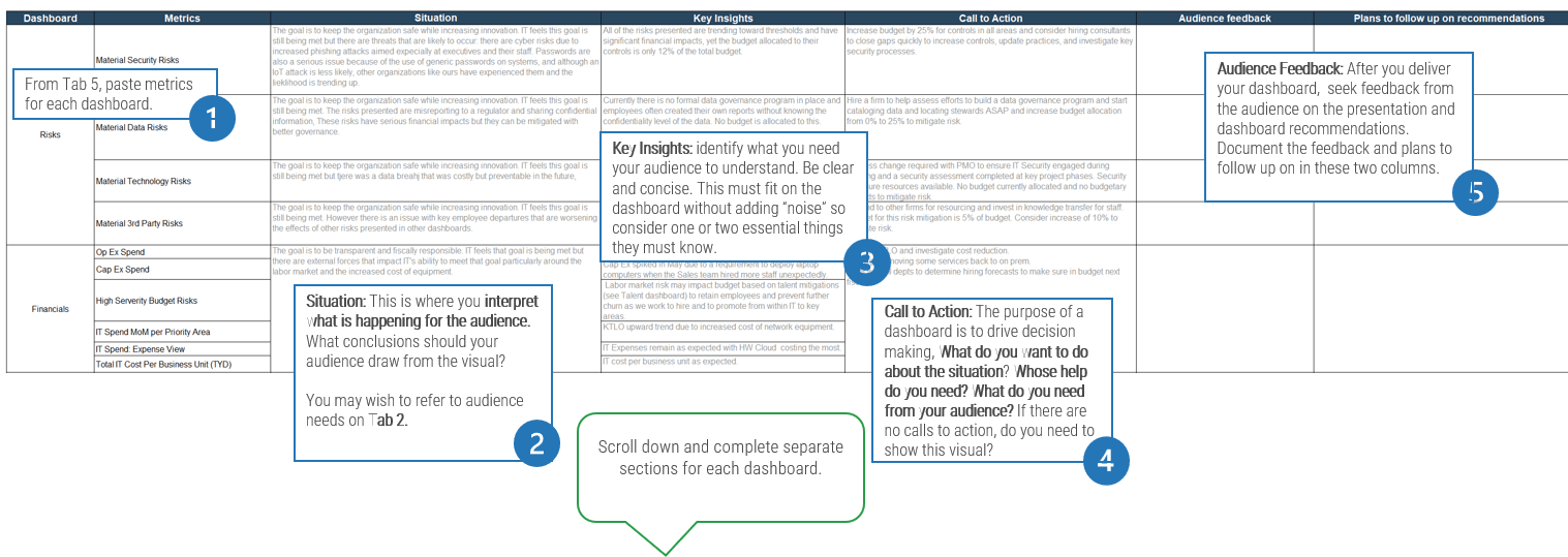 A diagram of dashboard to craft your story.