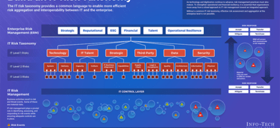 Photo of Build an IT Risk Taxonomy