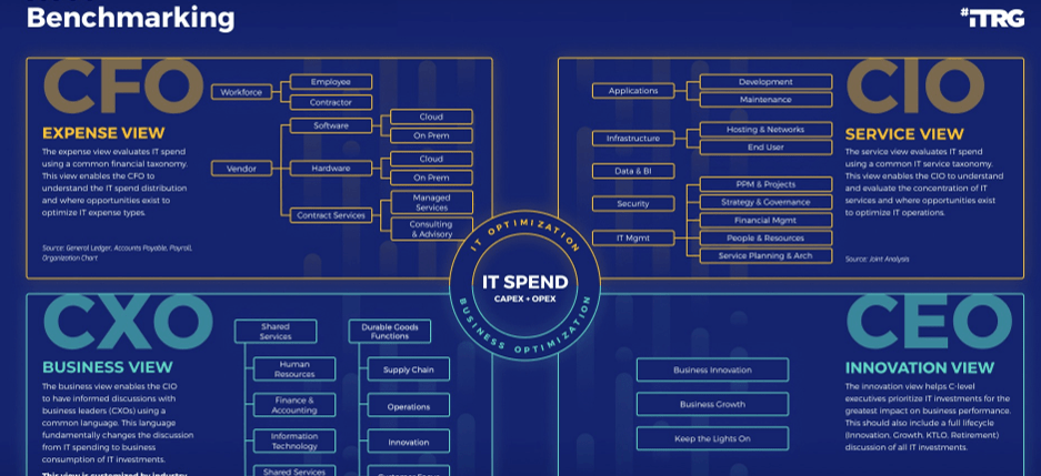 Photo of IT Spend & Staffing Benchmarking