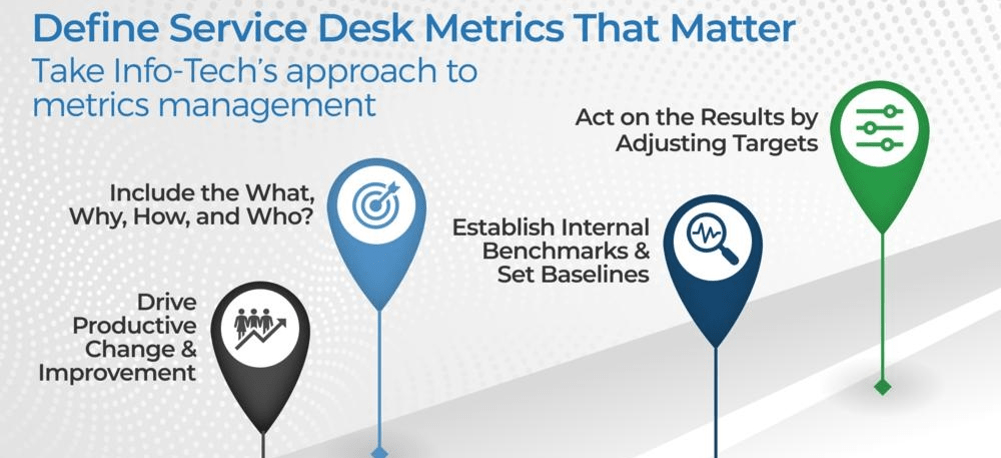 Sample of 'Define Service Desk Metrics That Matter'.