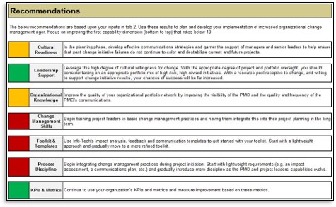 The image is a screen capture of tab 4 of the Organizational Change Management Capabilities Assessment.