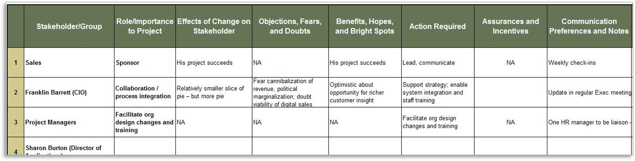 The image is a screencapture of the Communications Requirements tab in the Stakeholder Engagement Workbook