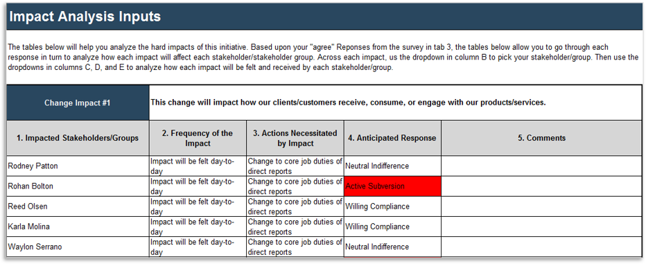 The image is a screenshot of the Impact Analysis tab.