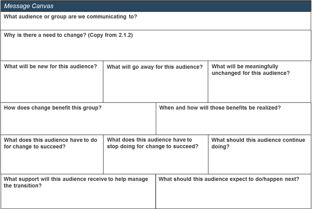 The image is a screencapture of tab 6 of the Organizational Change Impact Analysis Tool, which is a message canvas