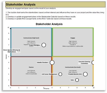 The image is a screencapture of tab 5 of the Stakeholder Engagement Workbook.