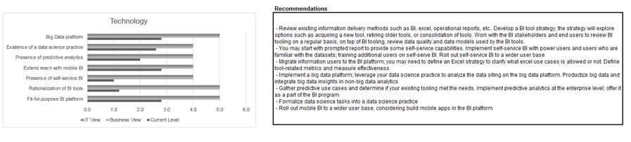 The image is of an example and recommendations.