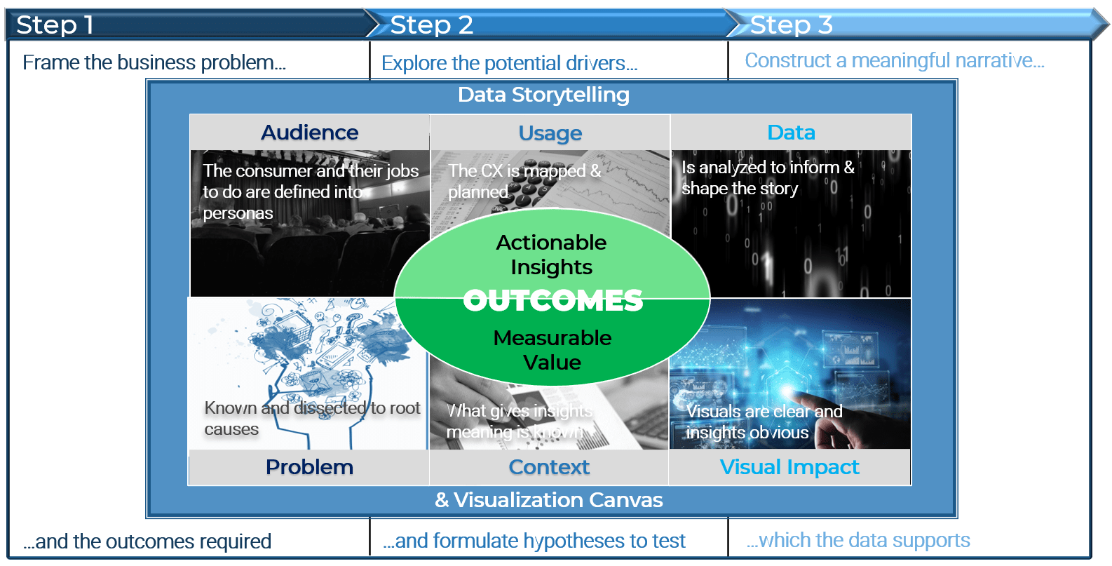 Data Visualization Framework