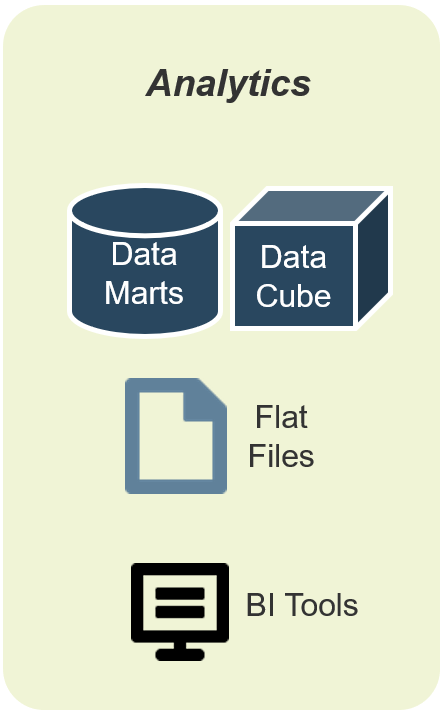 Tier 4 of Info-Tech's Five Tier Data Architecture, 'Analytics', which includes 'Data Marts', 'Data Cube', 'Flat Files', and 'BI Tools'.