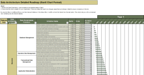 Screenshot of the Data Architecture Tactic Roadmap Tool, Tab 7. Initiative Roadmap.