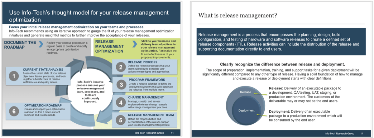 Samples of the Release Management blueprint.