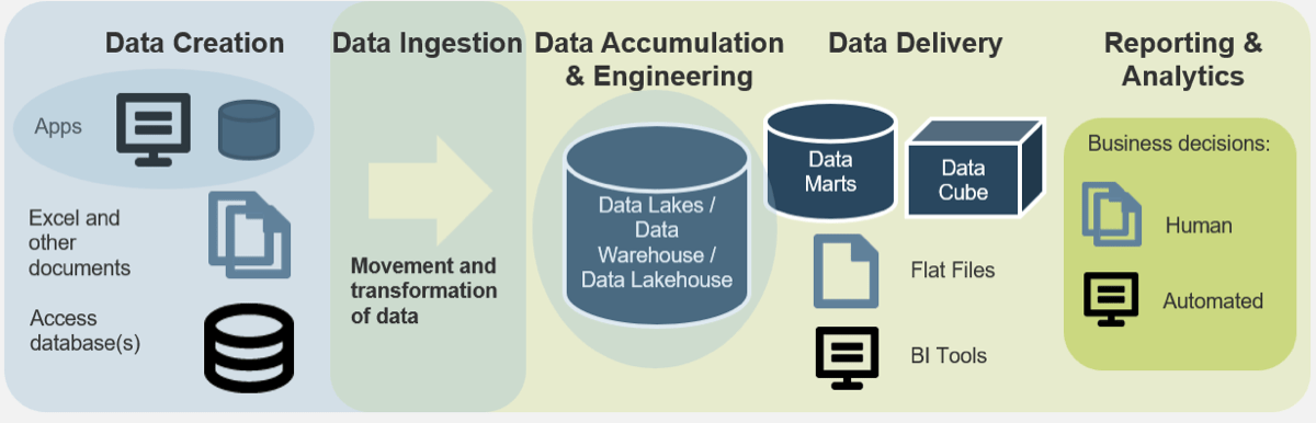 The image shows the Five-Tier Architecture graphic.