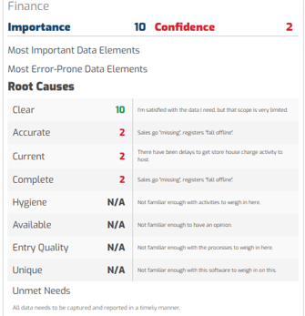 The image shows a screen capture of a scorecard, with sample information filled in.