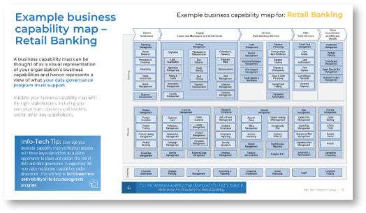Sample of the 'Business Capability Map' deliverable.