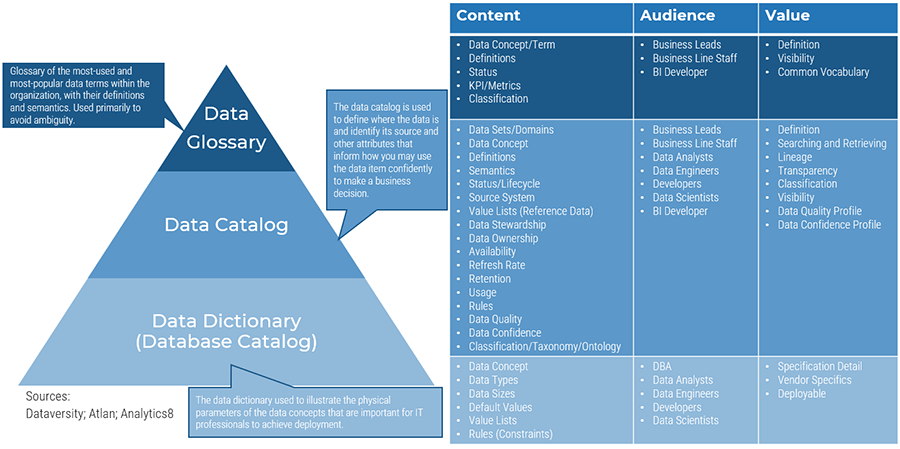 Diagram of data domain documentation