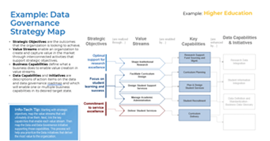 Screenshot of example data governance strategy map.