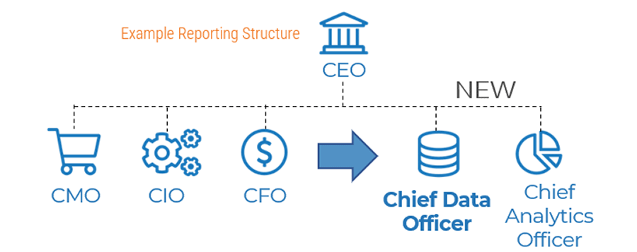 Example reporting structure.
