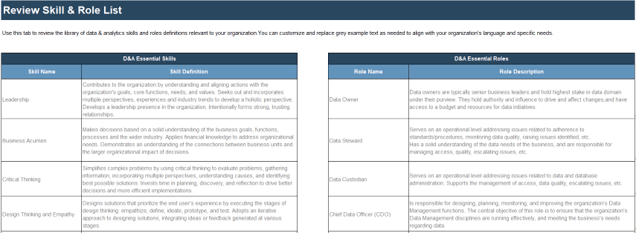 Sample of Tab 2 in the Data & Analytics Assessment and Planning Tool.