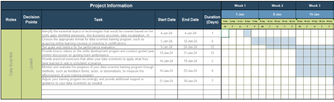 Sample of Tab 7 in the Data & Analytics Assessment and Planning Tool.