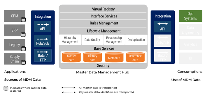 The image contains a screenshot of the architectural framework with a focus on registry implementation style.