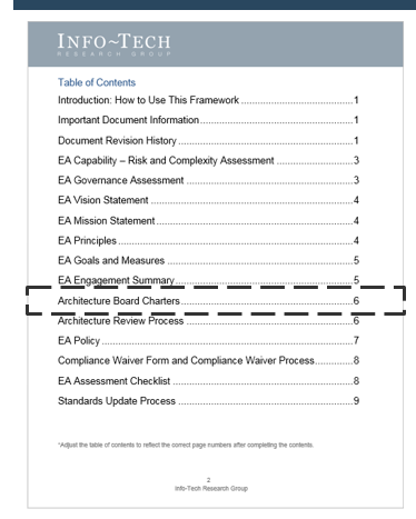 The image shows the Table of Contents for the EA Governance Framework document, with the Architecture Board Charters highlighted.