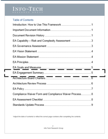 The image shows the Table of Contents for the EA Engagement Model Template with the EA Engagement Summary section highlighted.
