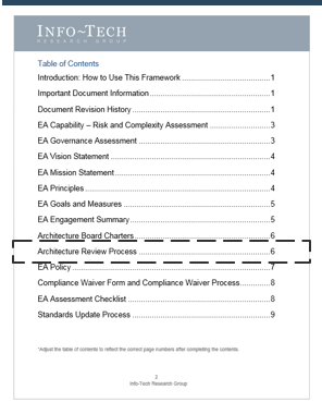 The image shows a screenshot of the Table of Contents, with the Architecture Review Process highlighted.
