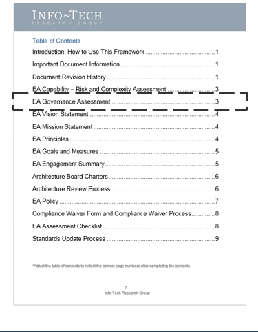 The image shows a screenshot of the Table of Contents with the EA Governance section highlighted.