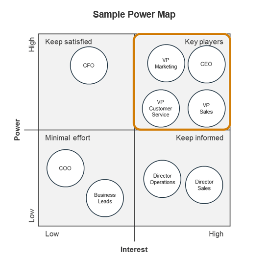Sample power map