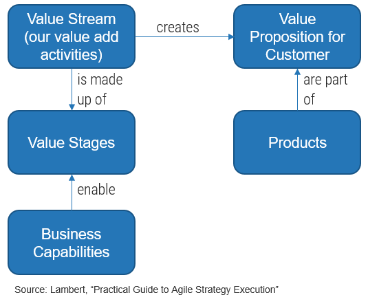 Practical Guide to Agile Strategy Execution