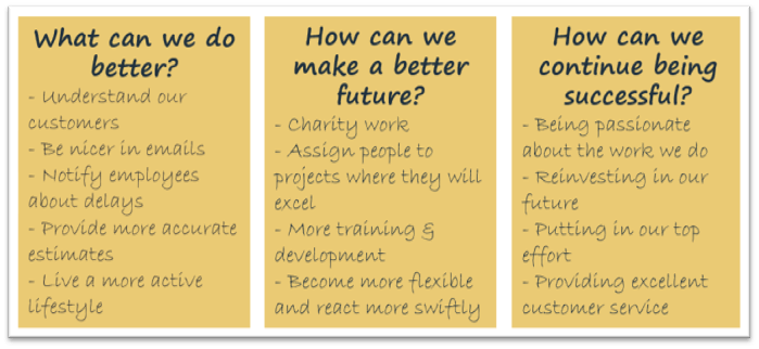 Three sticky notes are depicted, at the top of each note are the following titles: What can we do better; How can we make a better future; How can we continue being successful