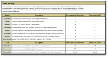 This image contains a screenshot from tab 4 of the Disruptive Technology Value-Readiness and SWOT Analysis Tool.