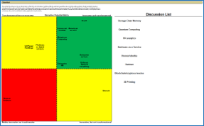 This image contains a screenshot from tab 4 of the Disruptive Technology Shortlisting Tool.