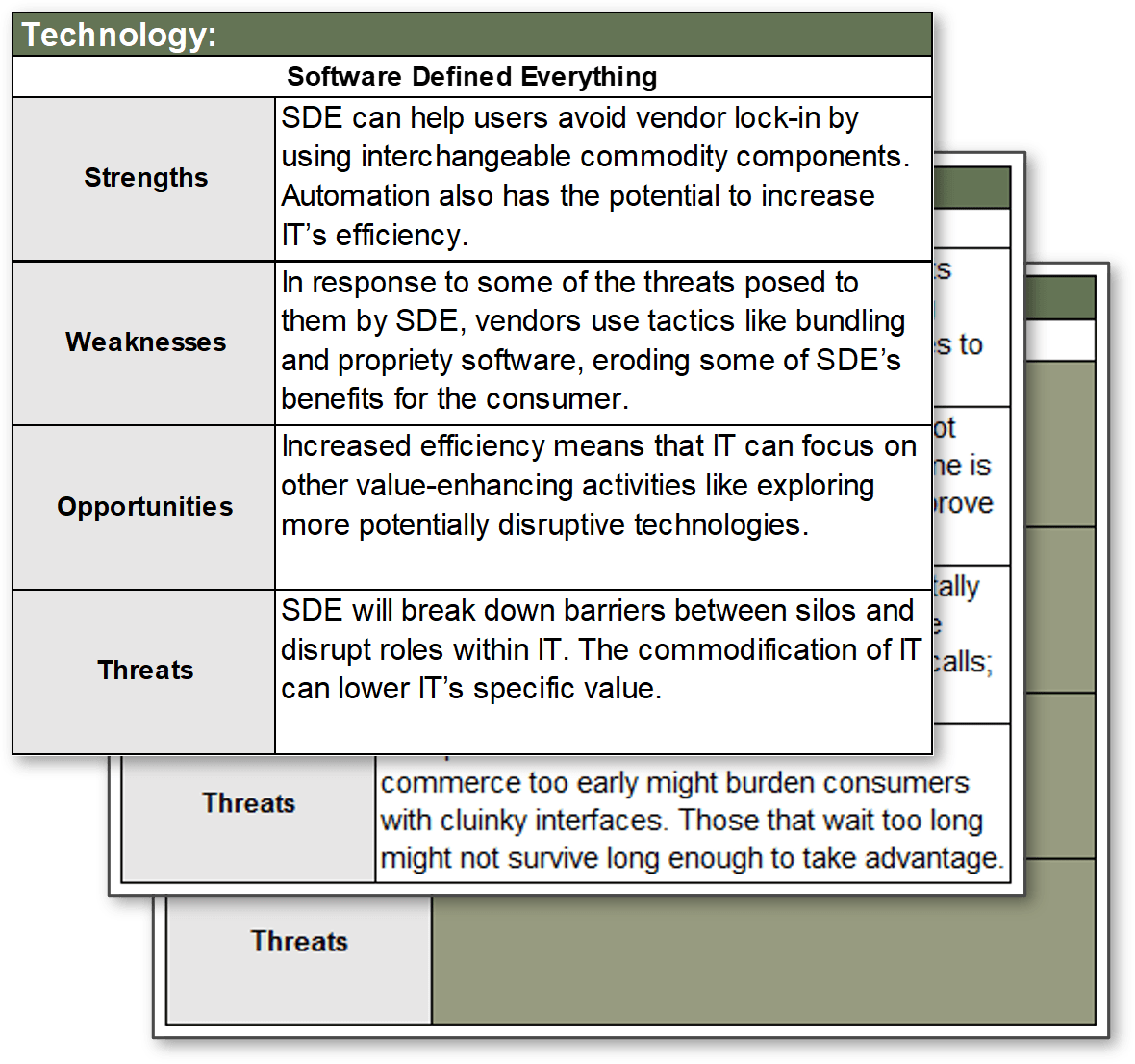 This image contains screenshots of the technology tab of the Disruptive Technology Value-Readiness and SWOT Analysis Tool.