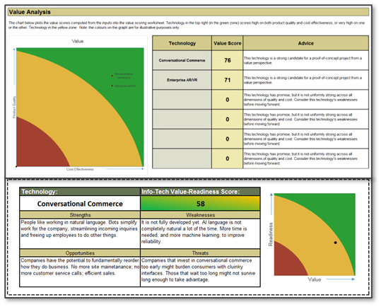 This image depicts tab 9 of the Disruptive Technology Value-Readiness and SWOT Analysis Tool