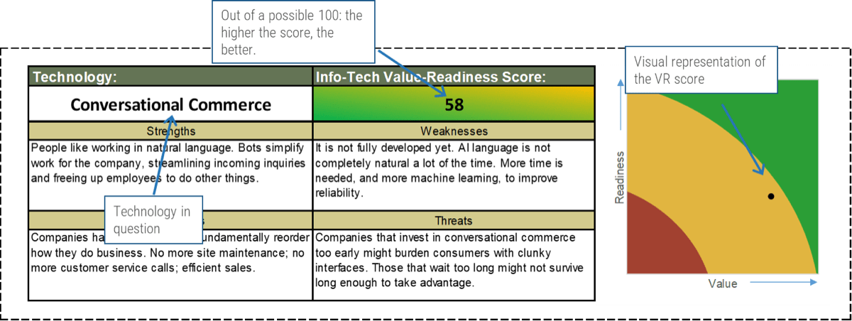 This image contains a screenshot from tab 9 of the Disruptive Technology Value-Readiness and SWOT Analysis Tool