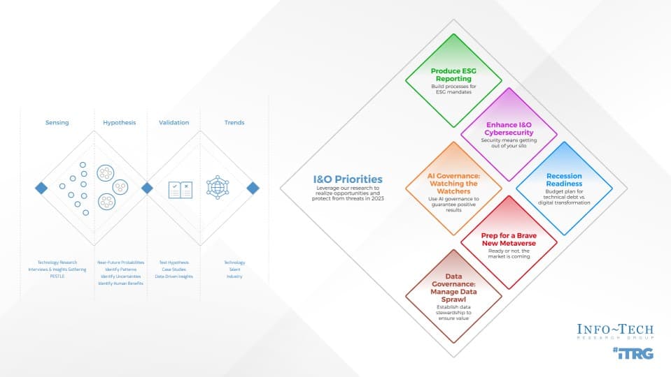 The image contains a screenshot of the Infrastructure & Operations priorities.