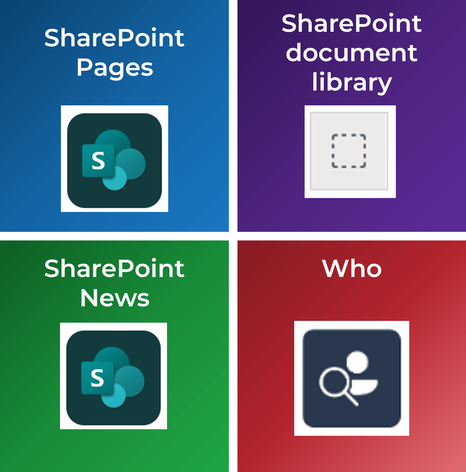 Samples of four features: 'SharePoint Pages', 'SharePoint document library', 'SharePoint News', and 'Who'.
