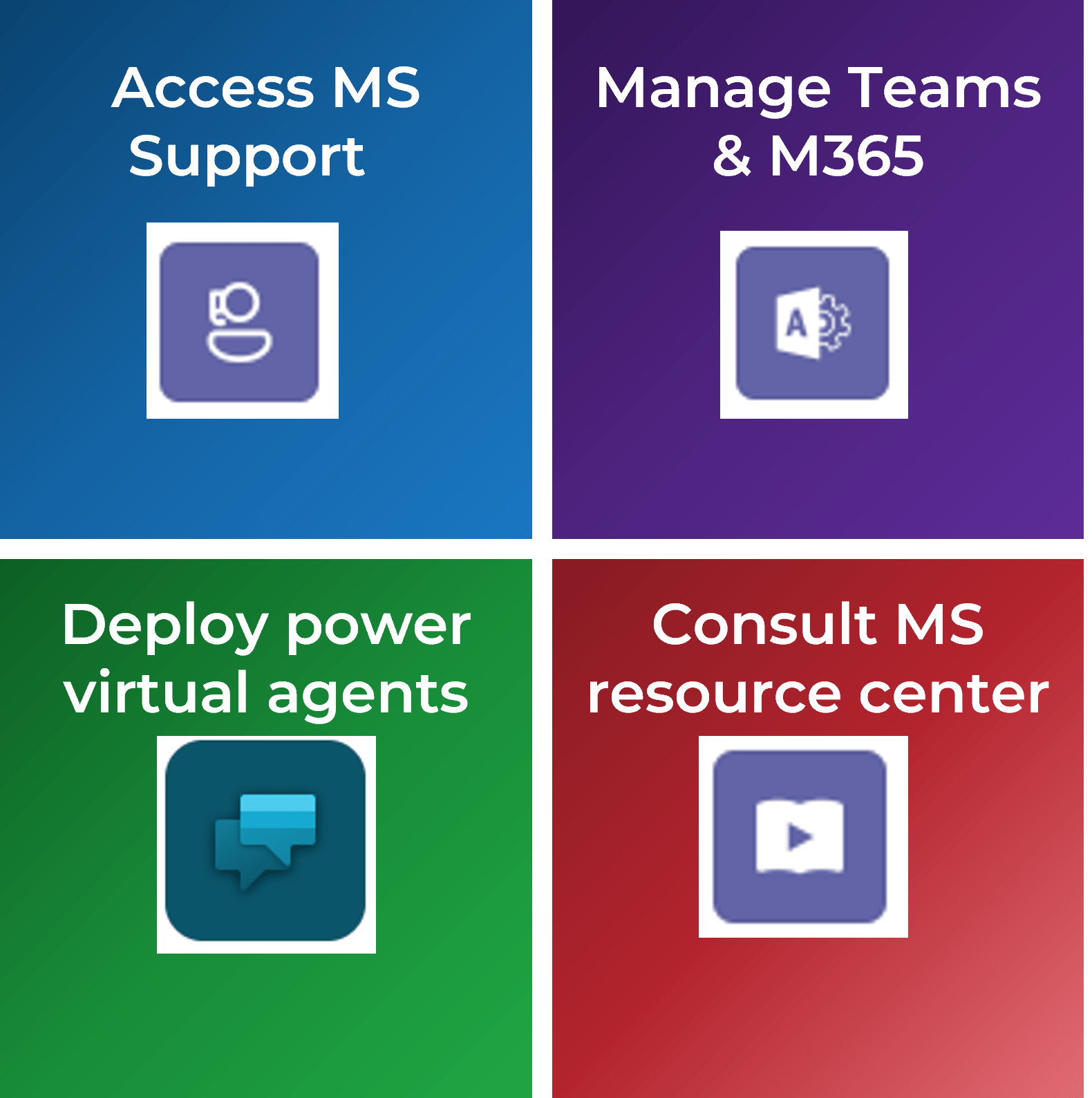 Samples of four features: 'Access MS Support', 'Manage Teams & M365', 'Deploy power virtual agents', and 'Consult MS resource center'.