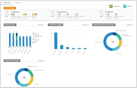 Screenshot of Citrix Endpoint Management's dashboard.