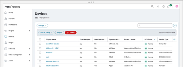 Screenshot of Ivanti Neurons UEM's dashboard. 