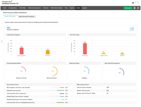 Screenshot of ME Endpoint Central's dashboard.