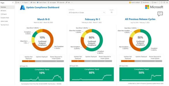 Screenshot of MS Endpoint Manager's dashboard. 