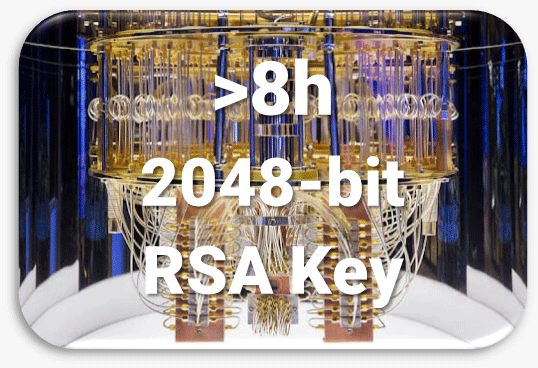 <8h 2040-bit RSA Key
