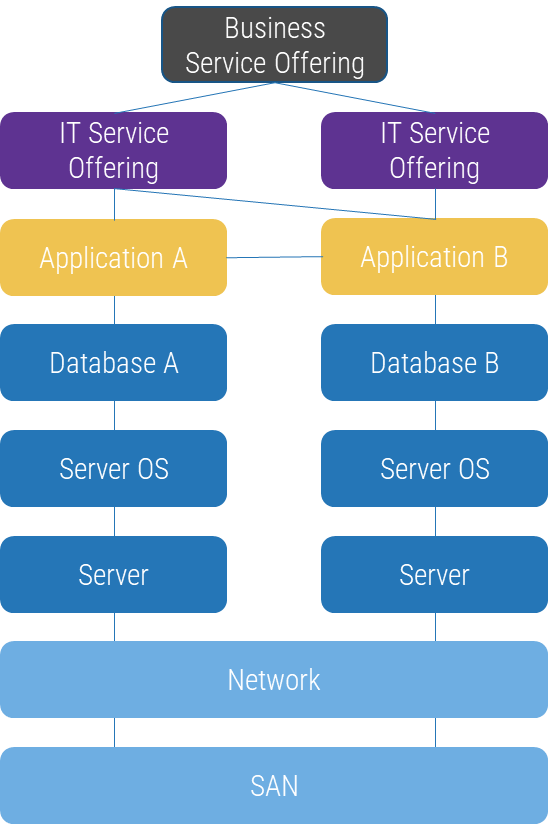 A sample configuration Data model is shown.