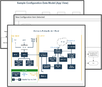 Screenshot from the Configuration Management Diagram Template Library