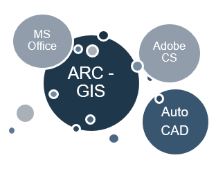 The image shows 4 bubbles, representing software usage. The ARC-GIS bubble is the largest, Auto CAD the second largest, and MS Office and Adobe CS equal in size.