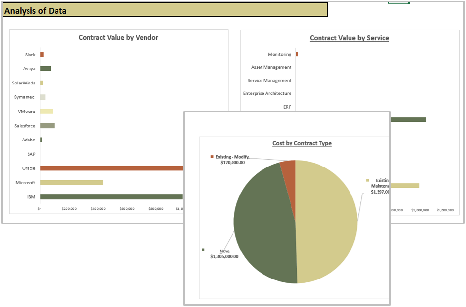 Screenshot of the 'Analysis of Data' page from the SAM Budget Workbook.