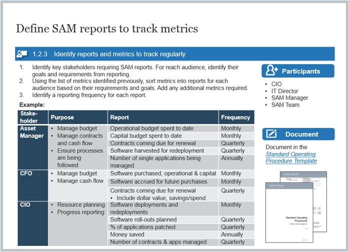 Sample of activity 1.2.3 'Define SAM reports to track metrics'.
